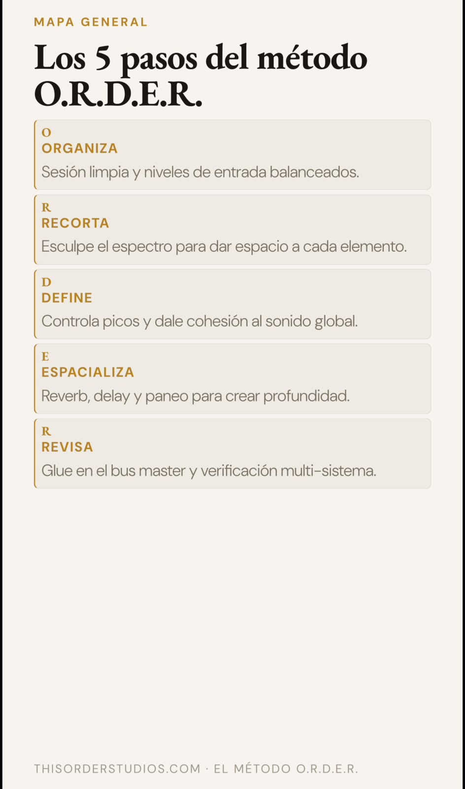 Método O.R.D.E.R. — vista interior 6